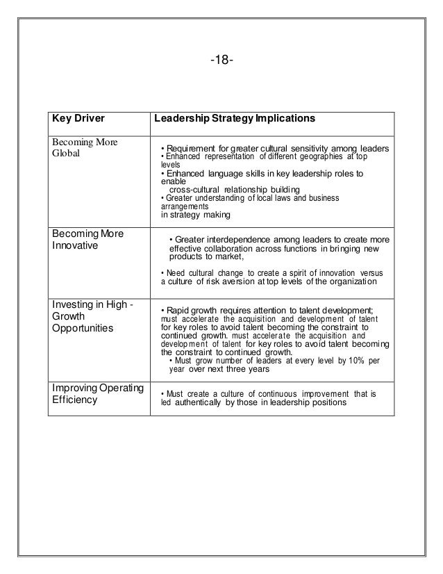 Dissertation organizational leadership