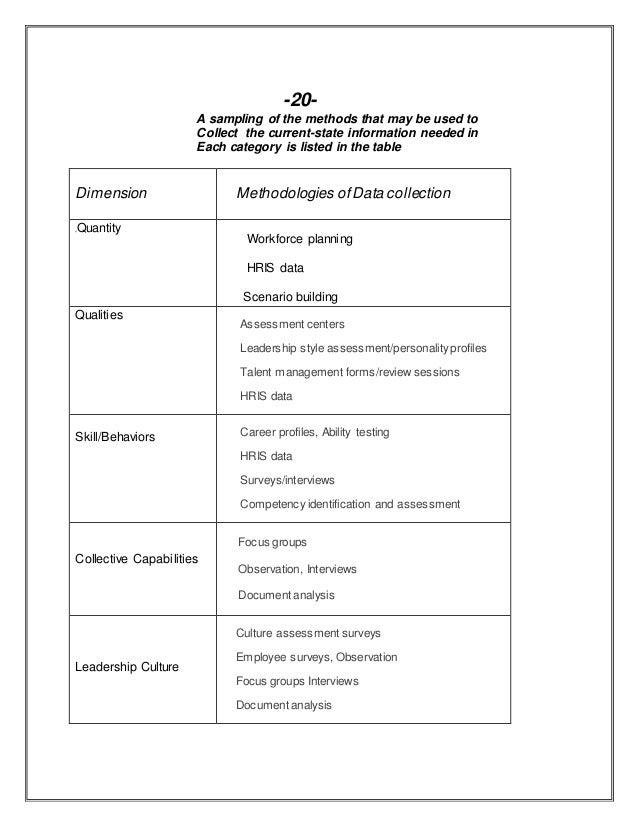 Analytical dissertation