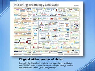 Plagued with a paradox of choice
Currently, the diversification rate far-surpasses the consolidation
rate. Within 3 years, the number of marketing technology vendors
has grown from 100 to 1,876 {and growing}.
 