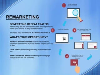 REMARKETING
GENERATING REPEAT TRAFFIC
Remarketing lets you show ads to users who've previously
visited your website as they browse the Web.
It’s cheap, easy and effective. It’s foolish not to do it!
WHAT’S YOUR OPPORTUNITY?
Reinforce Brand Awareness! Even if they don’t click,
people will be reminded of your business, keeping you “top
of mind.”
Drive Traffic! Remarketing can bring prospects back to
you.
Better Conversion Rate! Remarketing can re-engage
prospects who are still undecided.
Target Audience
Searches Online
Visits Your Website Your Audience Sees Your
Ads on Other Sites
Visitor Clicks Your Ad
and Returns to Your
Website
 