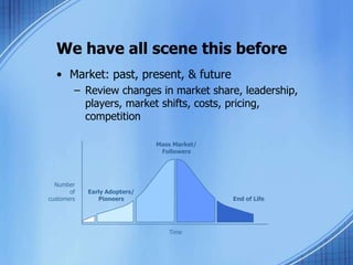 We have all scene this before
• Market: past, present, & future
– Review changes in market share, leadership,
players, market shifts, costs, pricing,
competition
Early Adopters/
Pioneers
Mass Market/
Followers
End of Life
Time
Number
of
customers
 