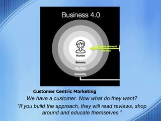 Customer Centric Marketing
We have a customer. Now what do they want?
“If you build the approach, they will read reviews, shop
around and educate themselves.”
 