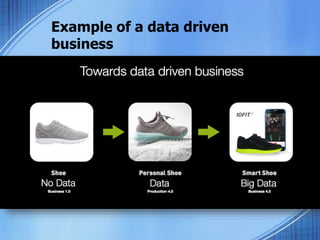 Example of a data driven
business
 