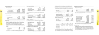 Fvpl Instrument MAYBANK-AR-2012-reduced | PDF