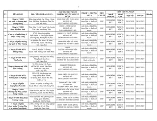 2
Mã số
ĐKKDD
Mã số
GSP
Ngày cấp Hết hạn
Ghi chú
GIẤY CHỨNG NHẬN
TT TÊN CƠ SỞ ĐỊA CHỈ KHO BẢO QUẢN
NGƯỜI CHỊU TRÁCH
NHIỆM ...