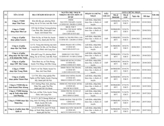 3
Mã số
ĐKKDD
Mã số
GSP
Ngày cấp Hết hạn
Ghi chú
GIẤY CHỨNG NHẬN
TT TÊN CƠ SỞ ĐỊA CHỈ KHO BẢO QUẢN
NGƯỜI CHỊU TRÁCH
NHIỆM ...