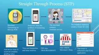 About POS | PDF