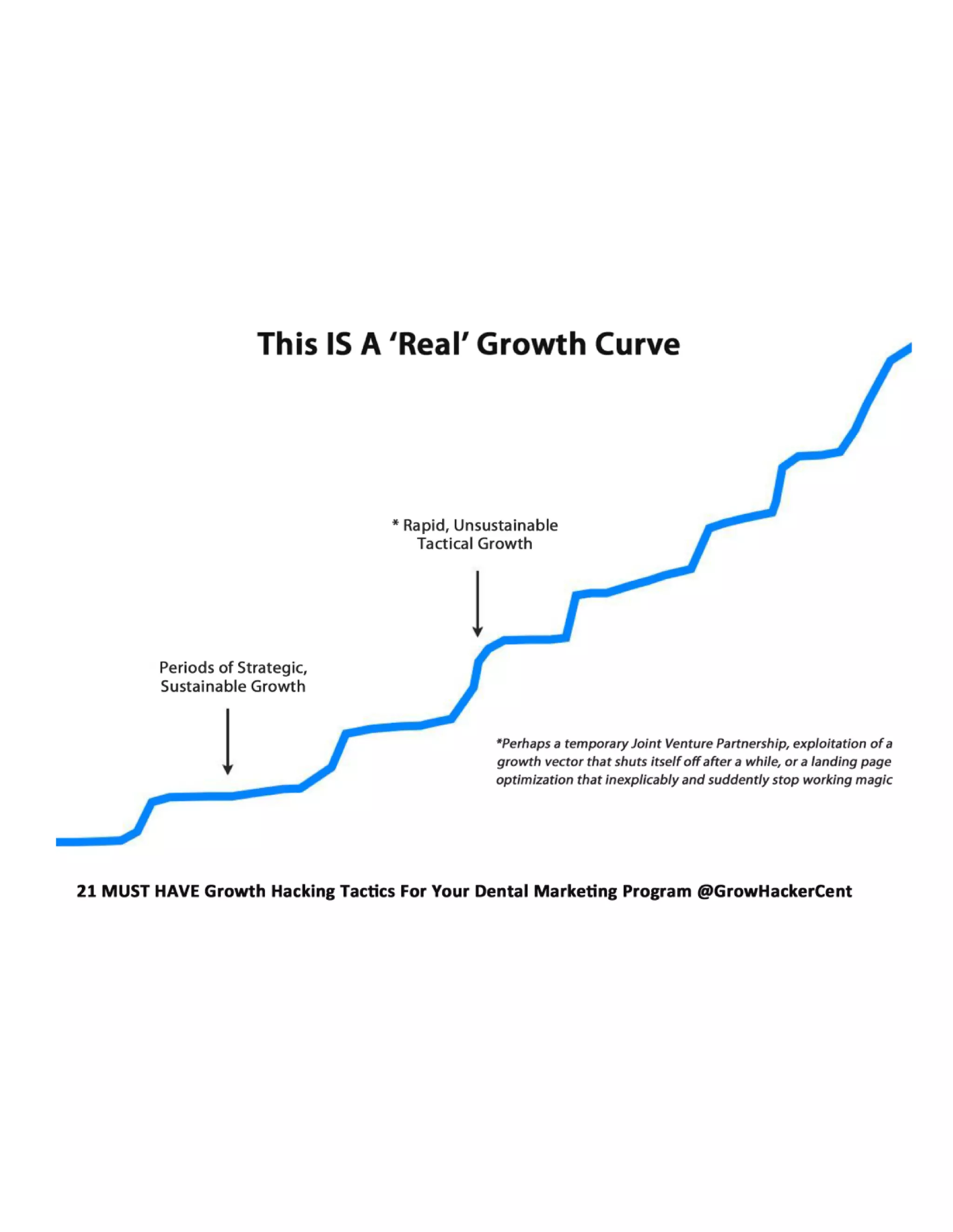 An exceptionally talented Growth Hacker will focus on two types
of growth in his/her approach to dental marketing. Steady and
rapid.
Slow steady growth will come from areas like SEO and social
sharing. Rapid unsustainable growth will come from campaigns,
exploits (that get shut off) and other temporary tactics.

 