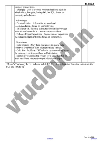 21AD62
Page 02 of 02
29072024
01082024
stronger connections.
- Example : User 0 receives recommendations such as
MapReduce, Postgres, MongoDB, NoSQL, based on
similarity calculations.
Advantages
- Personalization : Allows for personalized
recommendations based on user interests.
- Efficiency : Efficiently computes similarities between
interests and users for accurate recommendations.
- Enhanced User Experience : Improves user experience
by suggesting relevant items based on similarities.
Limitations
- Data Sparsity : May face challenges in sparse data
scenarios where user-item interactions are limited.
- Cold Start Problem : Difficulty in recommending items
for new users or items without sufficient data.
- Scalability : Scaling the system for a large number of
users and items can pose computational challenges.
Bloom’s Taxonomy Level: Indicate as L1, L2, L3, L4, etc. It is also desirable to indicate the
COs and POs to be
 