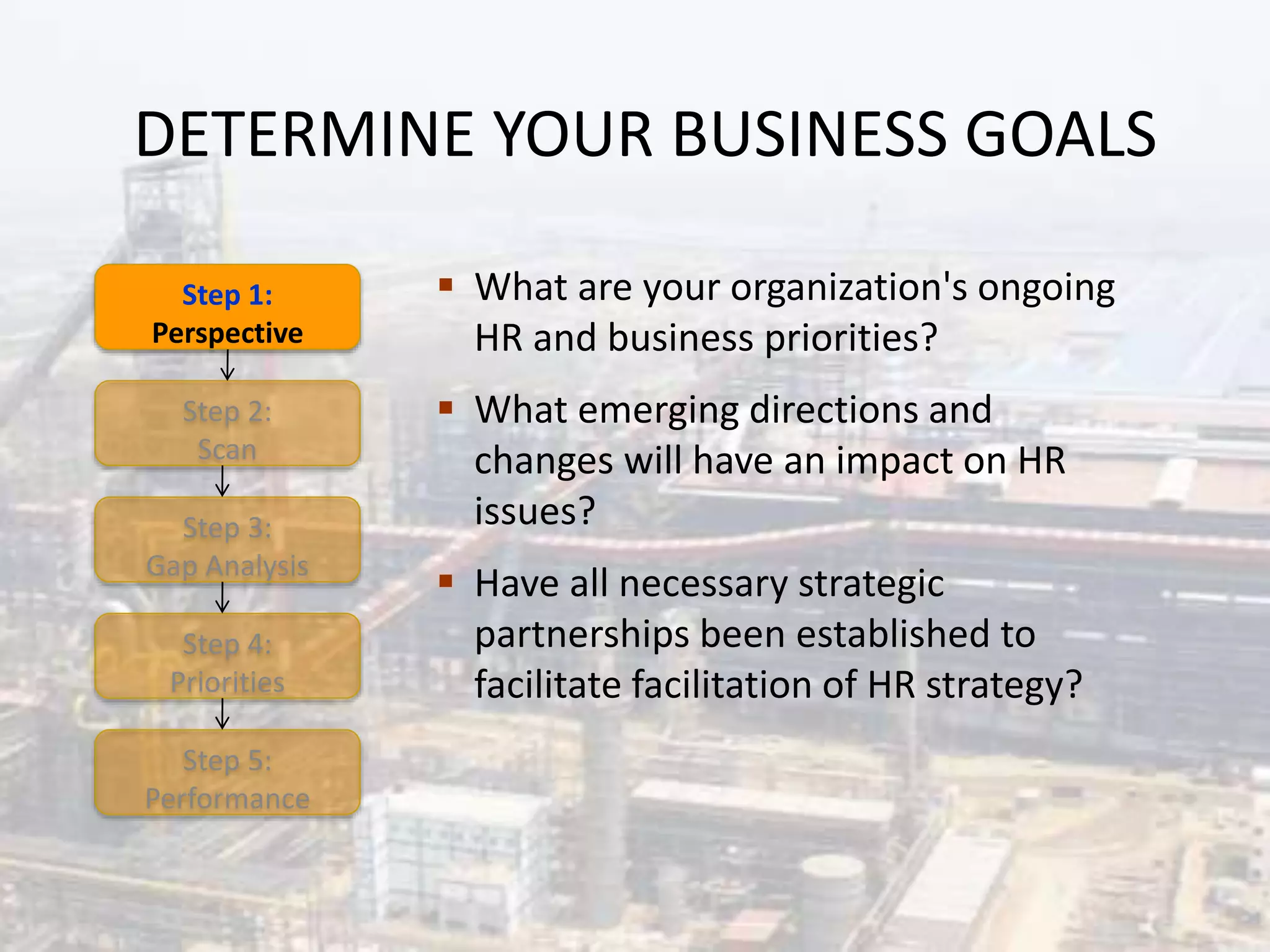 DETERMINE YOUR BUSINESS GOALS
Step 1:
Perspective
Step 2:
Scan
Step 3:
Gap Analysis
Step 5:
Performance
Step 4:
Priorities
 What are your organization's ongoing
HR and business priorities?
 What emerging directions and
changes will have an impact on HR
issues?
 Have all necessary strategic
partnerships been established to
facilitate facilitation of HR strategy?
 