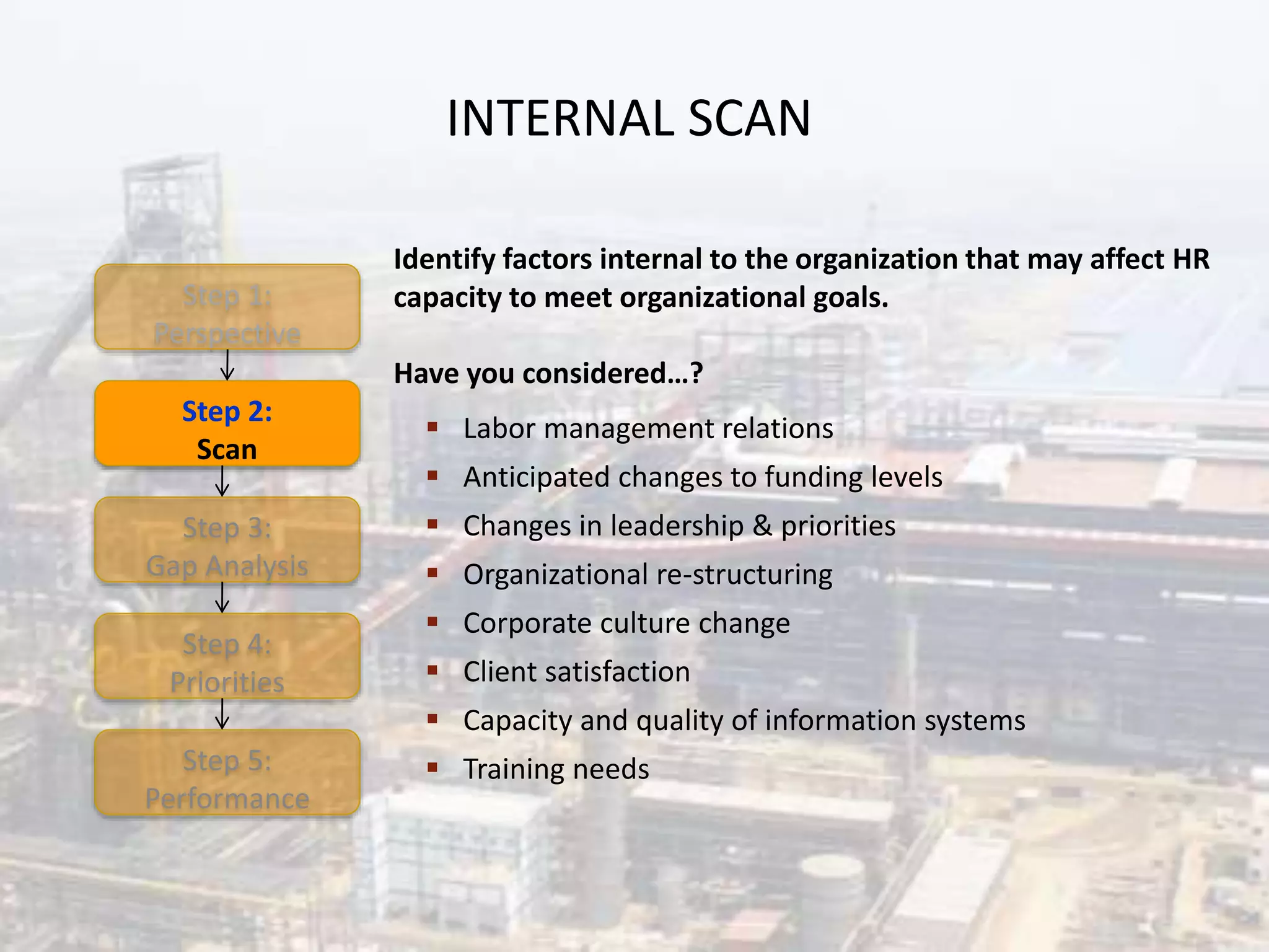 INTERNAL SCAN
Step 1:
Perspective
Step 2:
Scan
Step 3:
Gap Analysis
Step 5:
Performance
Step 4:
Priorities
Identify factors internal to the organization that may affect HR
capacity to meet organizational goals.
Have you considered…?
 Labor management relations
 Anticipated changes to funding levels
 Changes in leadership & priorities
 Organizational re-structuring
 Corporate culture change
 Client satisfaction
 Capacity and quality of information systems
 Training needs
 