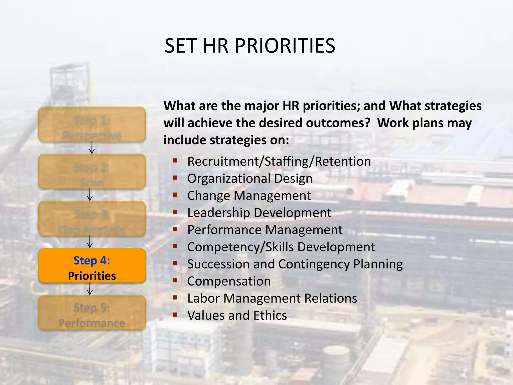 SET HR PRIORITIES
Step 1:
Perspective
Step 2:
Scan
Step 3:
Gap Analysis
Step 5:
Performance
Step 4:
Priorities
What are the major HR priorities; and What strategies
will achieve the desired outcomes? Work plans may
include strategies on:
 Recruitment/Staffing/Retention
 Organizational Design
 Change Management
 Leadership Development
 Performance Management
 Competency/Skills Development
 Succession and Contingency Planning
 Compensation
 Labor Management Relations
 Values and Ethics
 