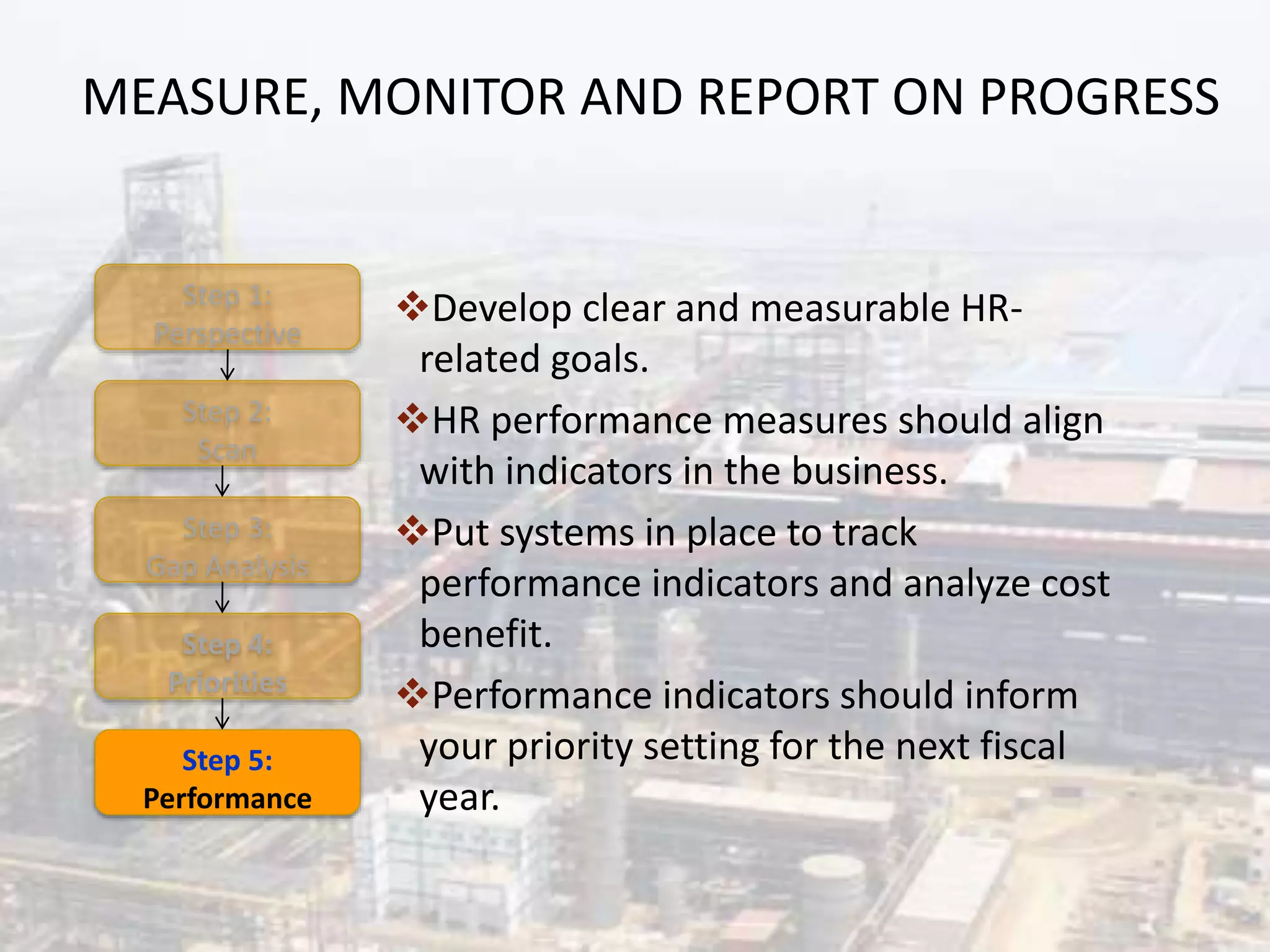 MEASURE, MONITOR AND REPORT ON PROGRESS
Step 1:
Perspective
Step 2:
Scan
Step 3:
Gap Analysis
Step 5:
Performance
Step 4:
Priorities
Develop clear and measurable HR-
related goals.
HR performance measures should align
with indicators in the business.
Put systems in place to track
performance indicators and analyze cost
benefit.
Performance indicators should inform
your priority setting for the next fiscal
year.
 