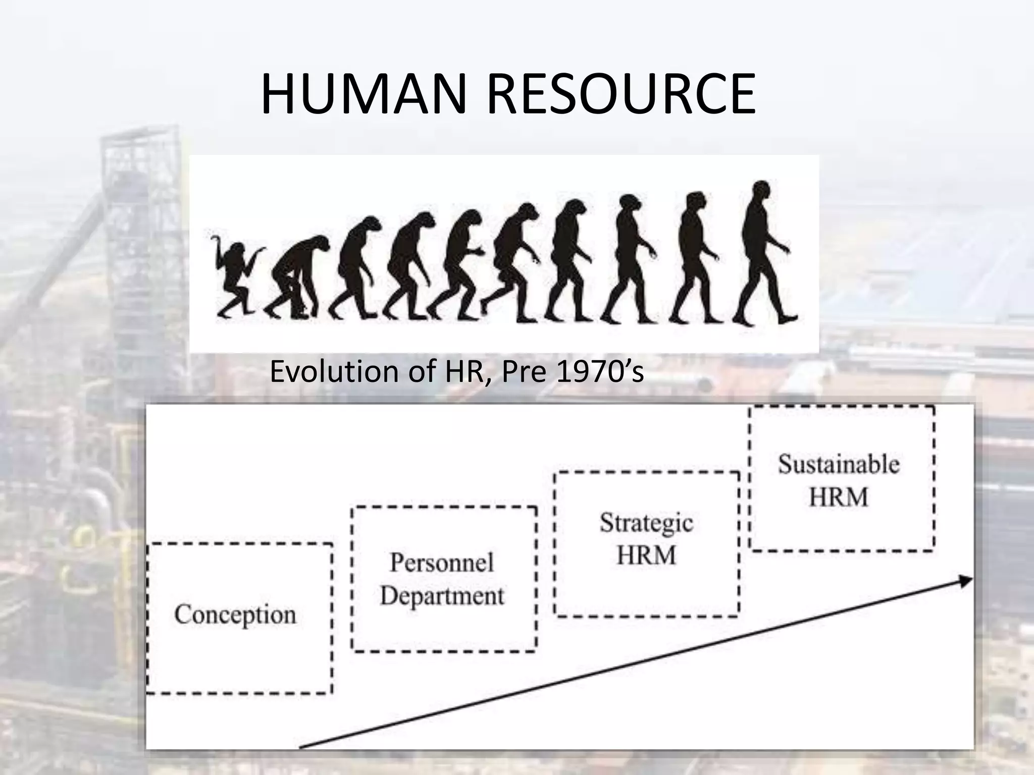 HUMAN RESOURCE
Evolution of HR, Pre 1970’s
 