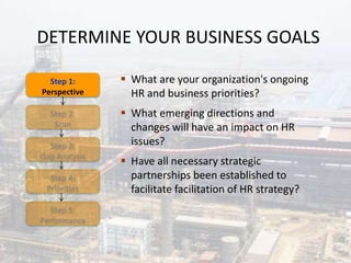 Hr alignment with business slideshare | PPTX