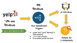 ~294 000
Reviews
July 1, 2012–March 31, 2013
Text Classification
Program
● Words: "sick," "vomit," "diarrhea," or
"food poisoning"
● > 2 or more persons
● An incubation period ≥10 hours
27 Interviews
893
Reviews
Actions for
3 restaurants