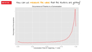 How can we measure the value that the texters are getting?