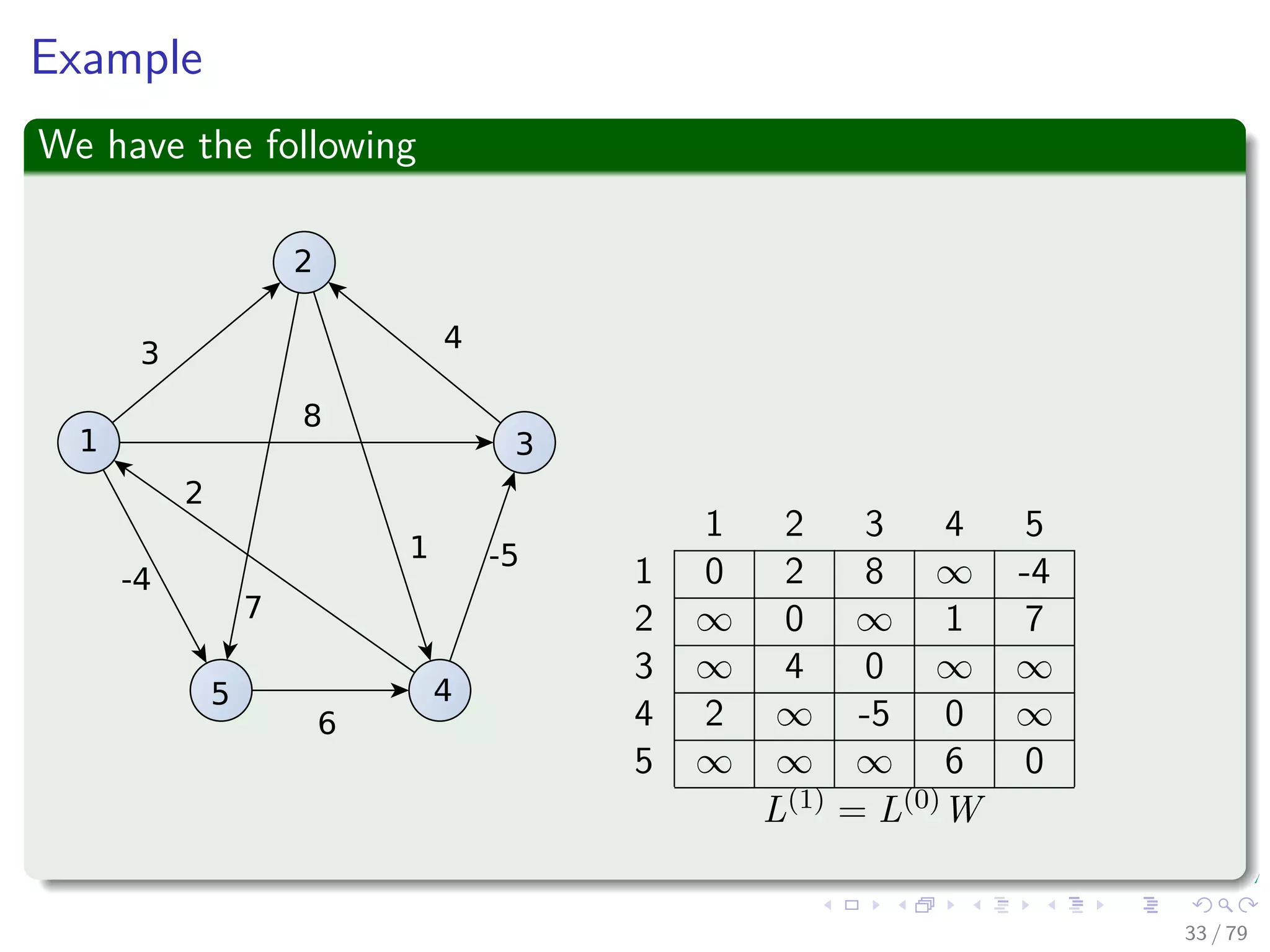 Example
We have the following
1
2
3
45
3
4
8
2
7
1
6
-4
-5
1 2 3 4 5
1 0 2 8 ∞ -4
2 ∞ 0 ∞ 1 7
3 ∞ 4 0 ∞ ∞
4 2 ∞ -5 0 ∞
5 ∞ ∞ ∞ 6 0
L(1) = L(0)W
33 / 79
 