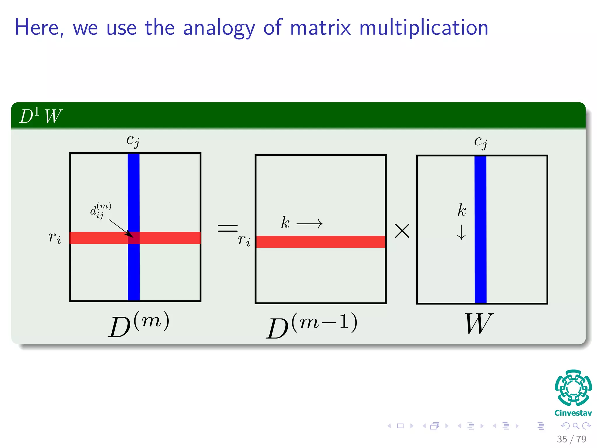 Here, we use the analogy of matrix multiplication
D1
W
35 / 79
 