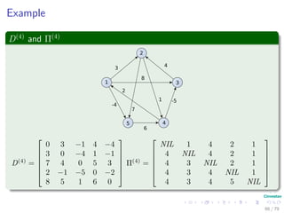 Example
D(4)
and Π(4)
1
2
3
45
3
4
8
2
7
1
6
-4
-5
D(4)
=






0 3 −1 4 −4
3 0 −4 1 −1
7 4 0 5 3
2 −1 −5 0 −2
8 5 1 6 0






Π(4)
=






NIL 1 4 2 1
4 NIL 4 2 1
4 3 NIL 2 1
4 3 4 NIL 1
4 3 4 5 NIL






66 / 79
 