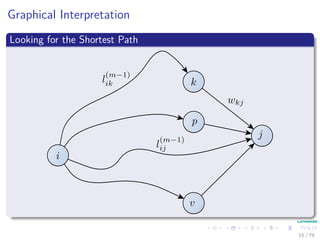 Graphical Interpretation
Looking for the Shortest Path
15 / 79
 