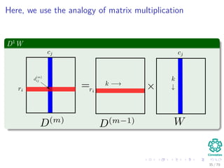 Here, we use the analogy of matrix multiplication
D1
W
35 / 79
 