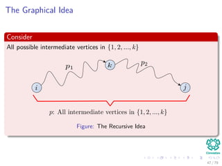 The Graphical Idea
Consider
All possible intermediate vertices in {1, 2, ..., k}
Figure: The Recursive Idea
47 / 79
 