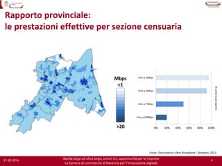 4
Banda larga ed ultra larga, servizi Ict, opportunità per le imprese
La Camera di commercio di Ravenna per l’innovazione digitale
21-03-2014
Rapporto provinciale:
le prestazioni effettive per sezione censuaria
Fonte: Osservatorio Ultra Broadband - Between, 2013
 
