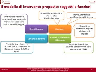 7
Banda larga ed ultra larga, servizi Ict, opportunità per le imprese
La Camera di commercio di Ravenna per l’innovazione digitale
21-03-2014
Metterà a disposizione
voucher per le imprese della
rete (entro il 2014)
Metterà a disposizione le
infrastrutture di reti pubbliche
idonee per la posa della fibra
ottica
Il modello di intervento proposto: soggetti e funzioni
Operatore
Camera di commercio
di Ravenna
Comune di Ravenna
Individuato tramite
manifestazione di interesse
Riceverà un
contributo da parte
della rete di
imprese
Costituzione mediante
contratto di rete tra tutte le
imprese interessate alla
realizzazione del progetto
Disponibile a realizzare la
rete cablata a
banda ultra larga
Rete di imprese
 