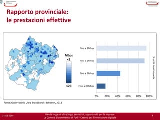 44
Banda larga ed ultra larga, servizi Ict, opportunità per le imprese
La Camera di commercio di Forlì - Cesena per l’innovazione digitale
21-03-2014
Rapporto provinciale:
le prestazioni effettive
Fonte: Osservatorio Ultra Broadband - Between, 2013
 