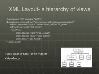 XML Layout- a hierarchy of views <?xml version="1.0" encoding="utf-8"?>  <LinearLayout xmlns:android="http://schemas.android.com/apk/res/android"  android:orientation="vertical" android:layout_width="fill_parent"  android:layout_height="fill_parent">  <TextView  android:layout_width="wrap_content"  android:layout_height="wrap_content“ android:text="Hello World"/>  </LinearLayout> View class is base for all widgets ViewGroup 