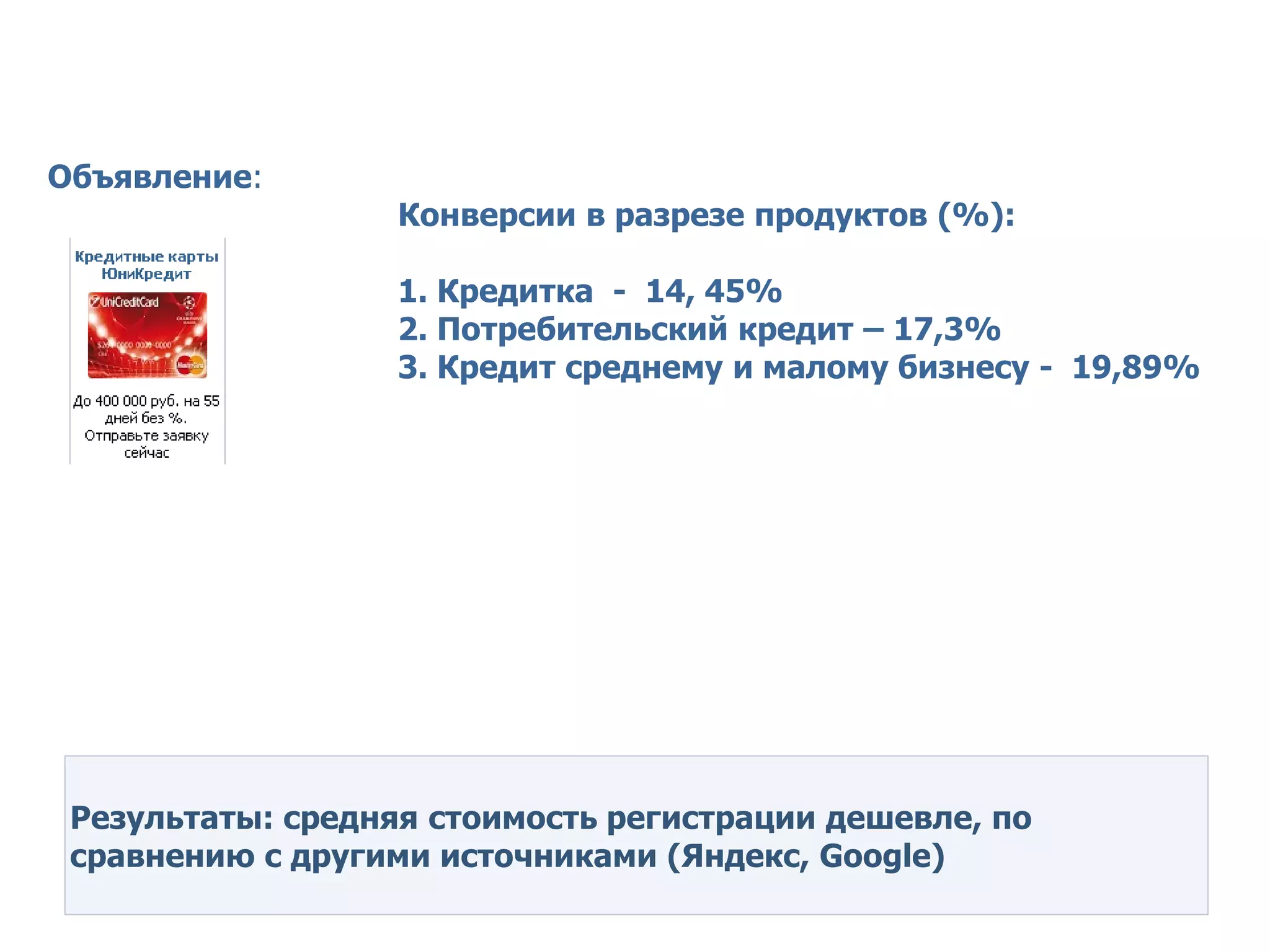 Кейс UniCredit Bank история успеха ВКонтакте


Объявление:
                   Конверсии в разрезе продуктов (%):

                   1. Кредитка - 14, 45%
                   2. Потребительский кредит – 17,3%
                   3. Кредит среднему и малому бизнесу - 19,89%




 Результаты: средняя стоимость регистрации дешевле, по
 сравнению с другими источниками (Яндекс, Google)
 