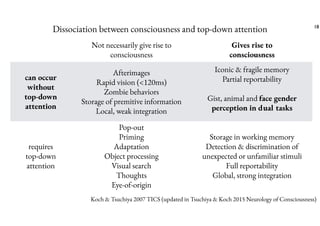 Growing evidence for separate neural mechanisms for attention and ...