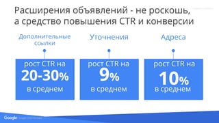 Confidential & Proprietary
Proprietary + Confidential
Расширения объявлений - не роскошь,
а средство повышения CTR и конверсии
рост CTR на
АдресаУточненияДополнительные
ссылки
Source: Google Internal Data
20-30% 9% 10%
в среднем
рост CTR на рост CTR на
в среднем в среднем
 