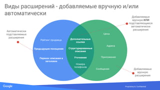 Confidential & ProprietarySource: Lorem ipsum dolor sit amet, consectetur adipiscing elit. Duis non erat semProprietary & Confidential
Виды расширений - добавляемые вручную и/или
автоматически
Автоматически
подставляемые
расширения
Добавляемые
вручную
расширения
Дополнительные
ссылки
Структурированные
описания
Уточнения
Цены
Адреса
Номера
телефонов
Приложения
Рейтинг продавца
Предыдущие посещения
Добавляемые
вручную ИЛИ
подставляющиеся
автоматически
расширения
Перенос описания в
заголовок
Сообщения
 