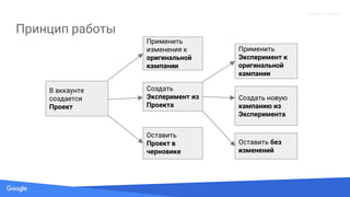 Source: Lorem ipsum dolor sit amet, consectetur adipiscing elit. Duis non erat sem
Proprietary + Confidential
Принцип работы
В аккаунте
создается
Проект
Применить
изменения к
оригинальной
кампании
Создать
Эксперимент из
Проекта
Оставить
Проект в
черновике
Применить
Эксперимент к
оригинальной
кампании
Создать новую
кампанию из
Эксперимента
Оставить без
изменений
 