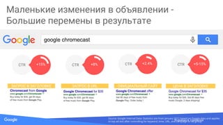 Confidential & ProprietarySource: Lorem ipsum dolor sit amet, consectetur adipiscing elit. Duis non erat semProprietary & Confidential
Маленькие изменения в объявлении -
Большие перемены в результате
ЗАПРОС В ЗАГОЛОВКЕ ОФИЦИАЛЬНЫЙ САЙТ ЦЕНА В ЗАГОЛОВКЕЗАПРОС В URL
CTR +15% CTR +8% CTR +5-15%CTR +2.4%
Source: Google Internal Data: Statistics are from January 2012 based on Google data and applies
to top ad slot after controlling for keyword, time, URL, and campaign or ad group
 