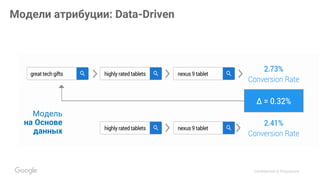 Confidential & Proprietary
Модели атрибуции: Data-Driven
Модель
на Основе
данных
 