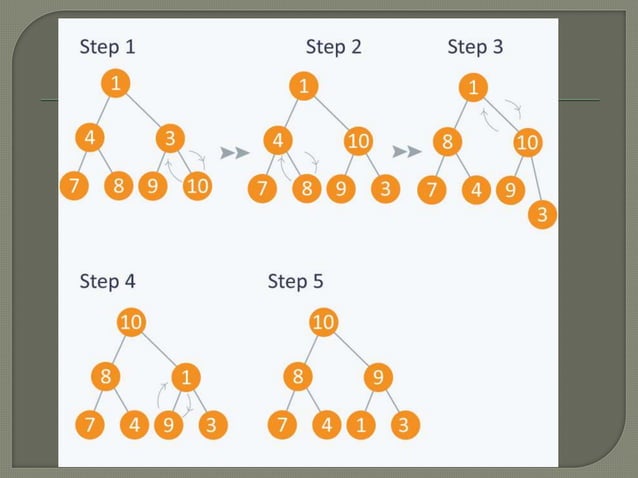 Array implementation & Construction of Heap | PPTX | Technology & Computing