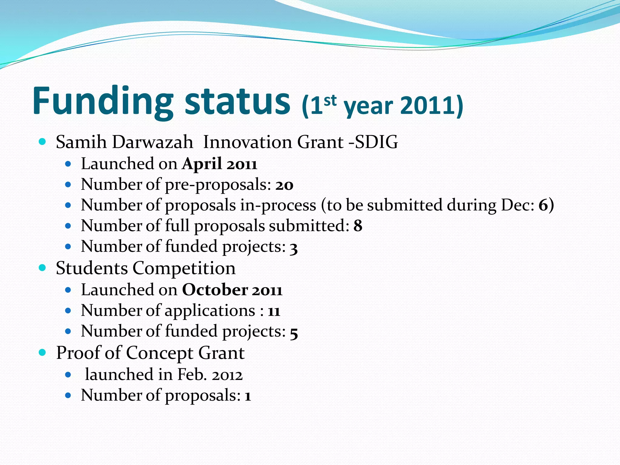 Funding status (1st year 2011)
 Samih Darwazah Innovation Grant -SDIG
    Launched on April 2011
    Number of pre-proposals: 20
    Number of proposals in-process (to be submitted during Dec: 6)
    Number of full proposals submitted: 8
    Number of funded projects: 3
 Students Competition
    Launched on October 2011
    Number of applications : 11
    Number of funded projects: 5
 Proof of Concept Grant
    launched in Feb. 2012
    Number of proposals: 1
 