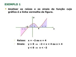  Analisar as raízes e os sinais da função cujo
gráfico é a linha vermelha da figura.
EXEMPLO 1
y
x
–2
4
+ + + +
––
 Raízes: x = –2 ou x = 4
 Sinais: y > 0 ⇔ –2 < x < 4 ou x > 4
y < 0 ⇔ x < –2
 