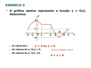  O gráfico abaixo representa a função y = f(x).
Determine:
EXEMPLO 3
y
x0–2 –1 1 3 4
5
6 7
–1
1
3
a) As raízes de f.
b) Os valores de x/ f(x) > 0.
c) Os valores de x/ f(x) <0.
x = 4 ou x = 6
–2 ≤ x < 4 ou 6 < x ≤ 7
4 < x < 6
 