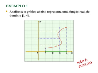 x
y
0
 Analise se o gráfico abaixo representa uma função real, de
domínio [1, 4].
1 2 3 4
EXEMPLO 1
NÃO É
FUNÇÃO
 