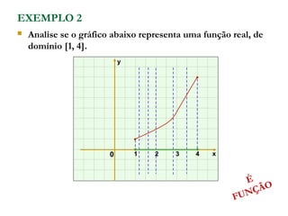x
y
0 1 2 3 4
 Analise se o gráfico abaixo representa uma função real, de
domínio [1, 4].
EXEMPLO 2
É
FUNÇÃO
 