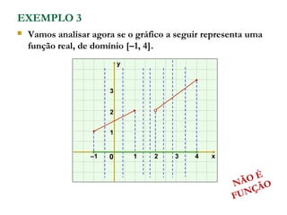 x
y
0 1 2 3 4
1
2
3
–1
 Vamos analisar agora se o gráfico a seguir representa uma
função real, de domínio [–1, 4].
EXEMPLO 3
NÃO É
FUNÇÃO
 