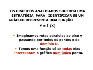 OS GRÁFICOS ANALISADOS SUGEREM UMAOS GRÁFICOS ANALISADOS SUGEREM UMA
ESTRATÉGIA PARA IDENTIFICAR SE UMESTRATÉGIA PARA IDENTIFICAR SE UM
GRÁFICO REPRESENTA UMA FUNÇÃOGRÁFICO REPRESENTA UMA FUNÇÃO
Y =Y = ff (X)(X)
 Imaginamos retas paralelas ao eixo y
passando por todos os pontos x do
domínio D.
 Temos uma função só se todas elas
interceptam o gráfico num único ponto.
 