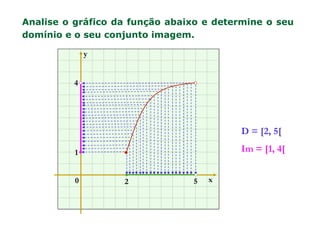 x
y
0
1
2 5
4
Analise o gráfico da função abaixo e determine o seu
domínio e o seu conjunto imagem.
D = [2, 5[
Im = [1, 4[
 