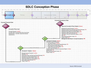 Vendor Management
Source: NYSE Euronext
 