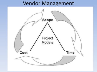 Vendor Management
 