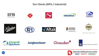 17
Our Clients (MFG / Industrial)
 